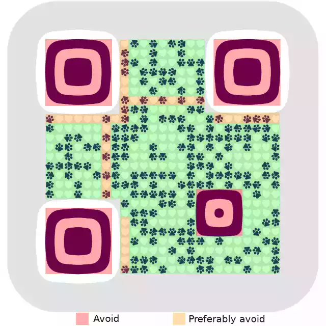 qr code areas to use and avoid to place a logo for branding